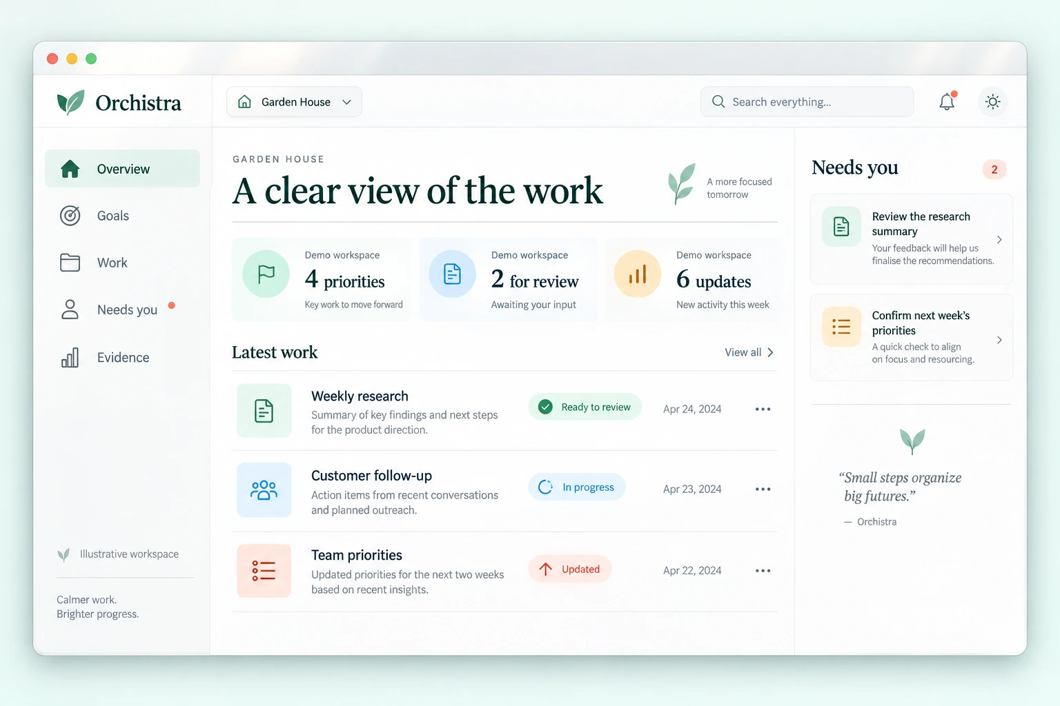 Illustrative light-mode Orchistra concept with fictional priorities, work updates, and requests for human review.